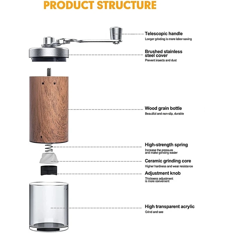 Portable Wood‑Grain Manual Cof - Burr Hand Grinder review and price