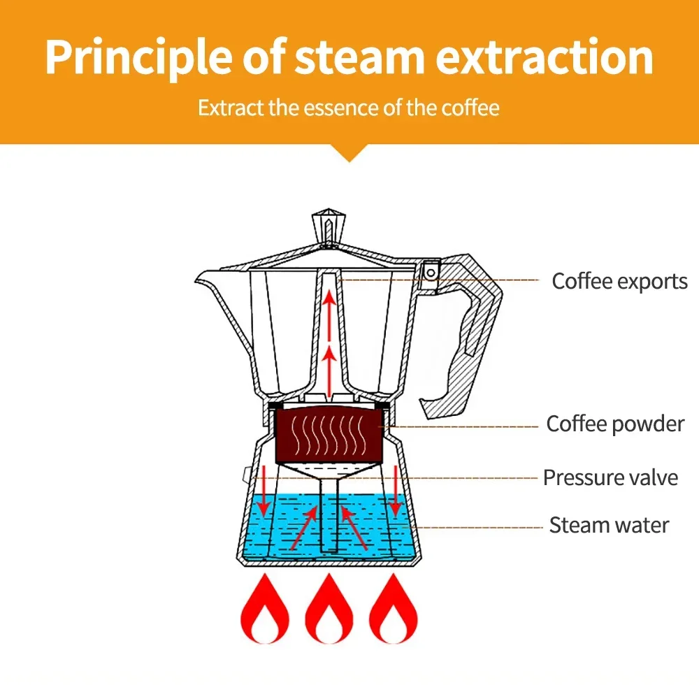 Stovetop Kitchen Tools 150/300 - Moka Pot Stove review and price